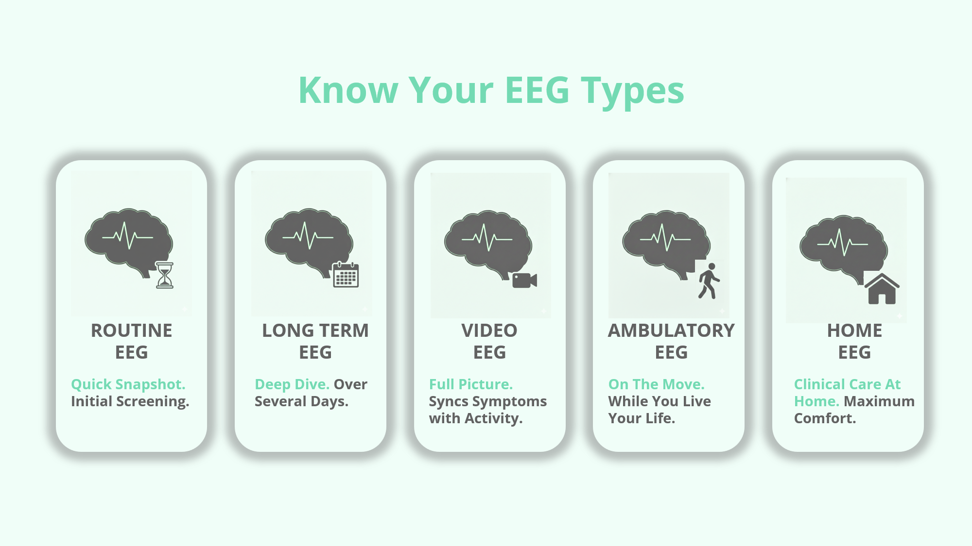 EEG Types